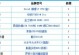 电脑主机配置图解（探索电脑主机内部构造，了解每个硬件组件的作用和配置要求）