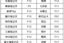 一步步教你使用启动U盘安装系统（简单快速的电脑系统安装教程）
