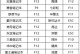 一步步教你使用启动U盘安装系统（简单快速的电脑系统安装教程）