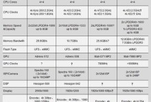 骁龙660（功耗优化是骁龙660的亮点）
