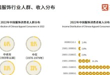 2022年消费行业发展趋势展望（消费行业进入全面复苏阶段，创新成为关键）