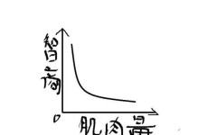 智商下降（揭开智商下降的谜团，拯救大脑健康）