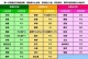 使用U盘启动盘装系统的完整教程（利用固态硬盘安装操作系统的步骤和技巧）